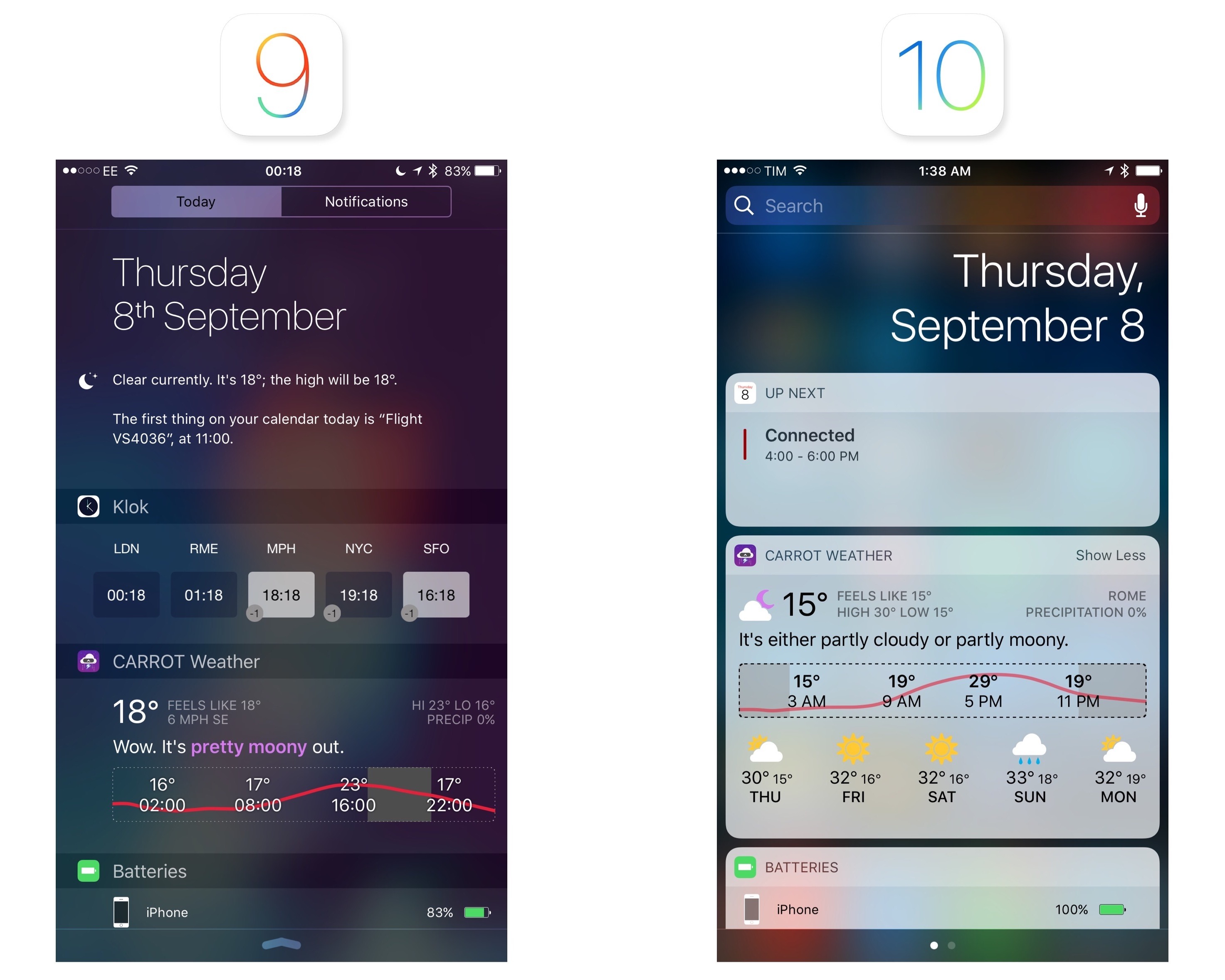 Widgets in Notification Center on iOS 9 and iOS 10.