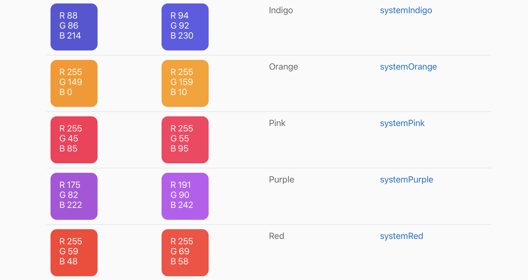 A selection of iOS 13's default system colors.