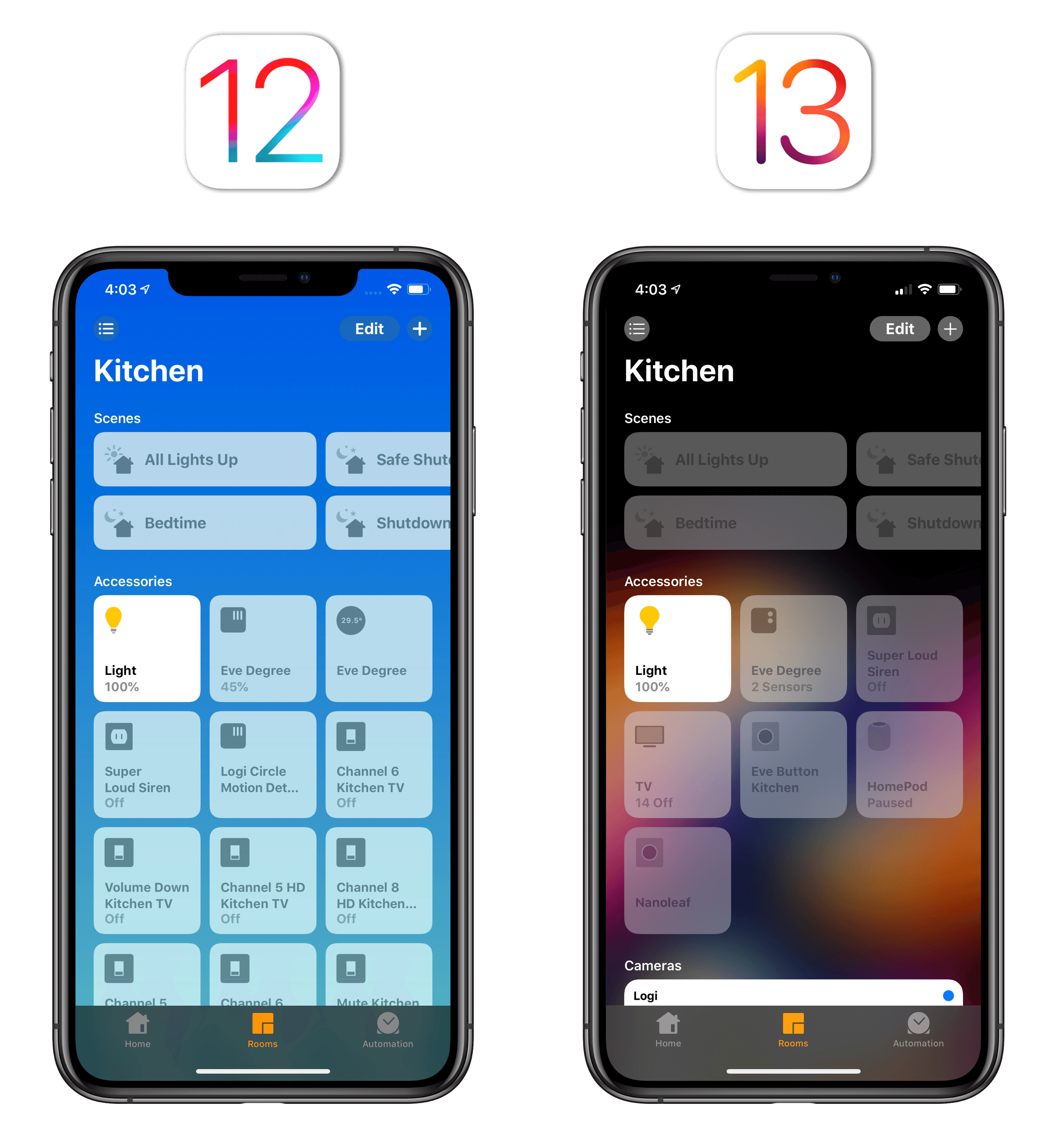 Service grouping in iOS 13.