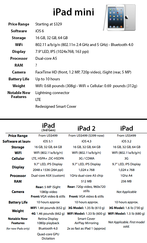 Apple iPad mini 4 Wi-Fi + Cellular - 4th generation - tablet - 64 GB - 7.9  IPS (2048 x 1536) - 3G, 4G - LTE - silver 