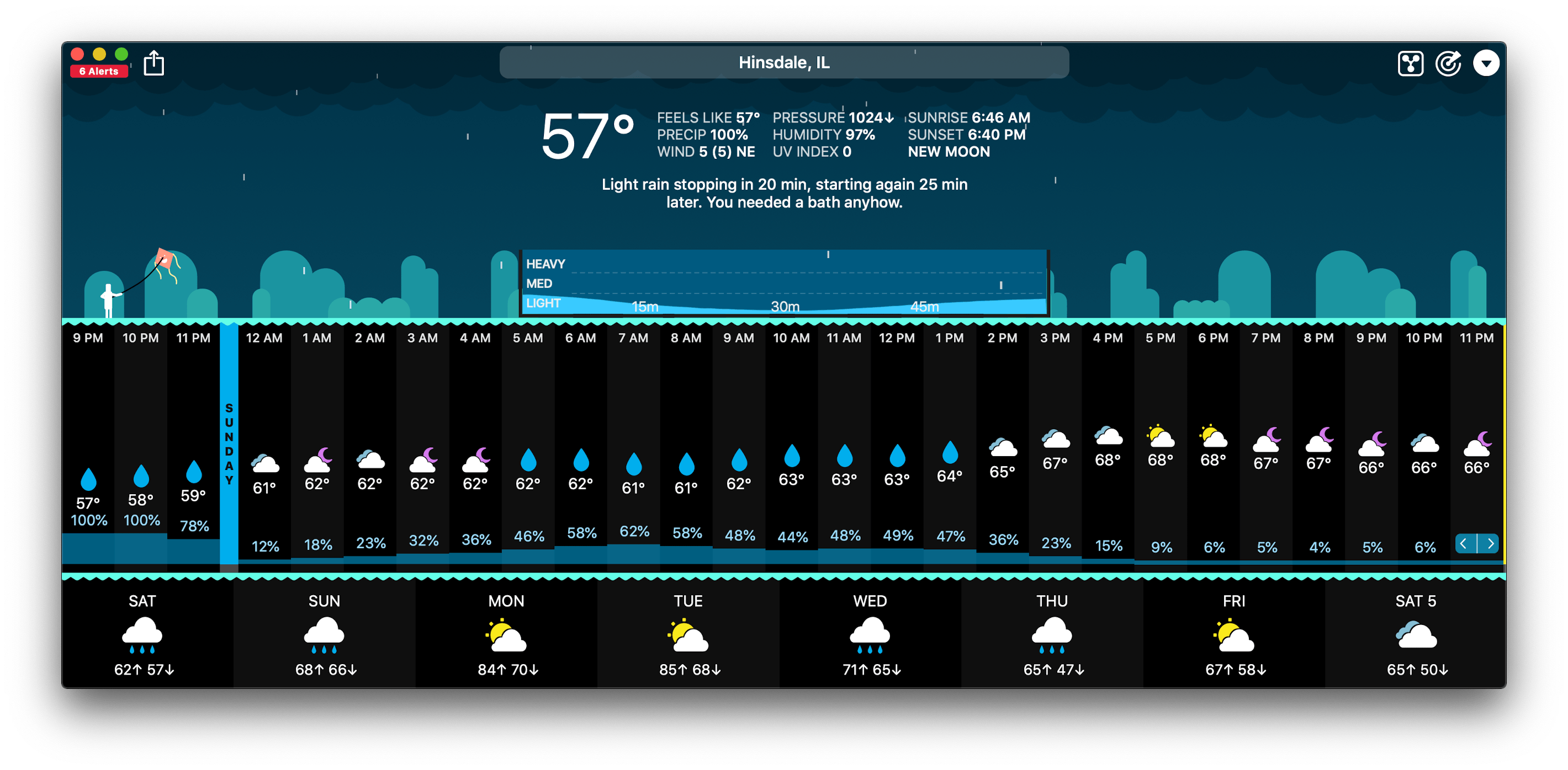 Brian Mueller's CARROT Weather.