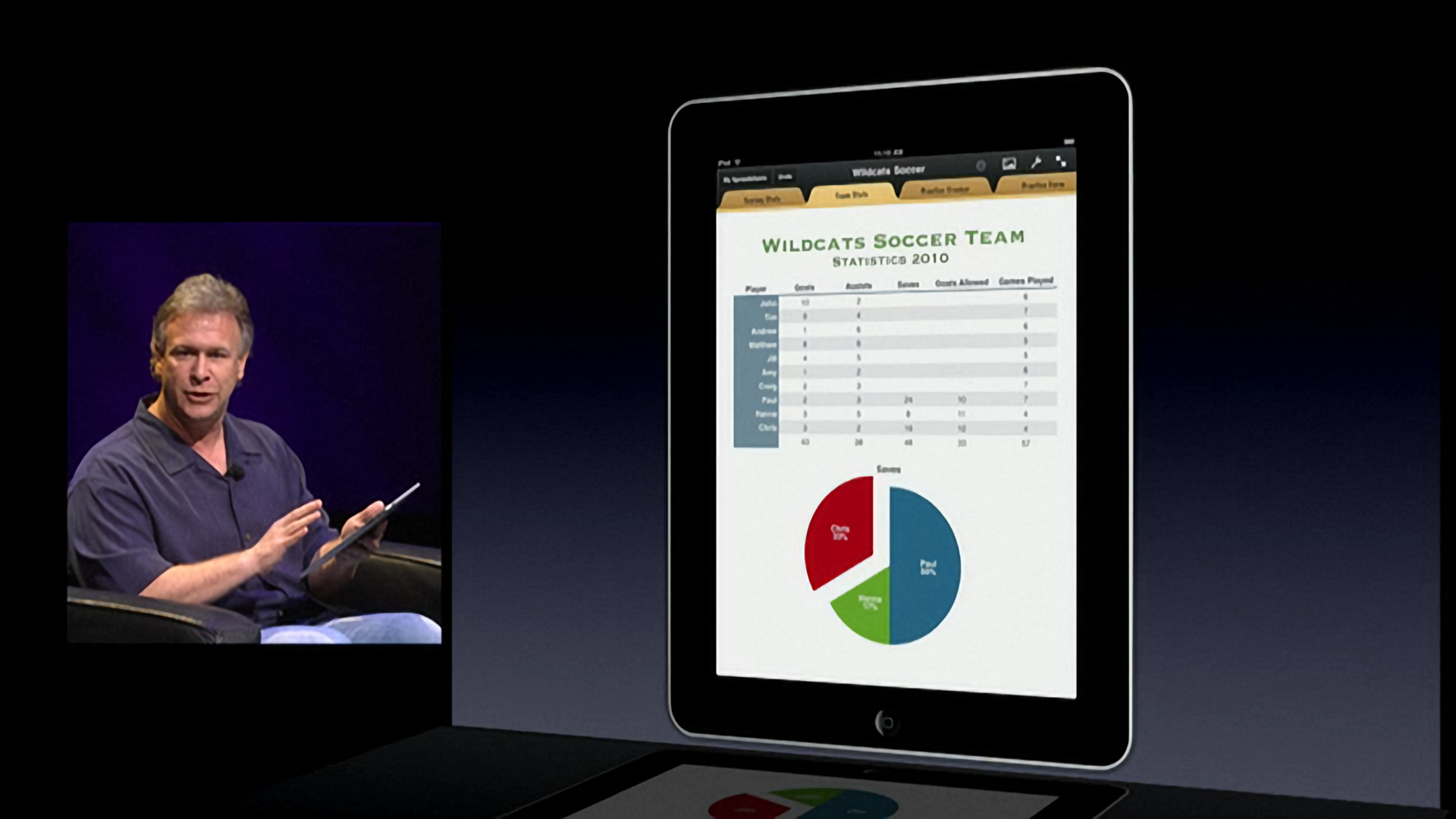 Schiller introduced iWork, showing off Numbers' charting tools.