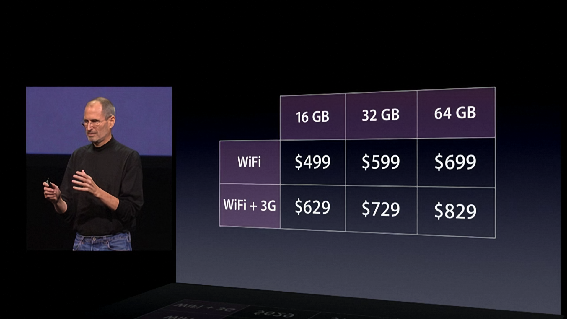 Apple shocked the crowd announcing a $499 starting price for the iPad.