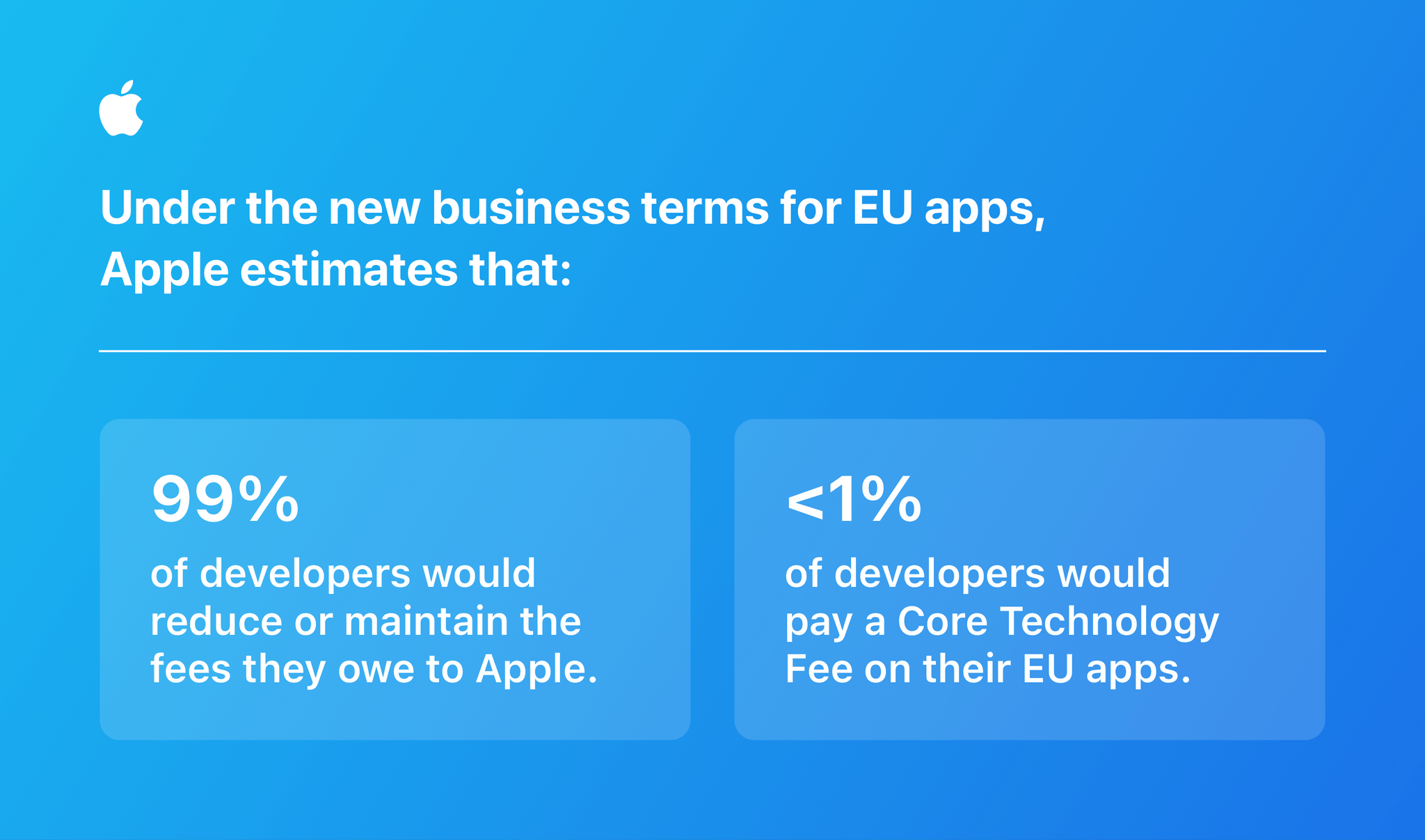 Apple says most developers would be better off adopting their new business terms, but there's more to the calculus than fees alone. Source: Apple.