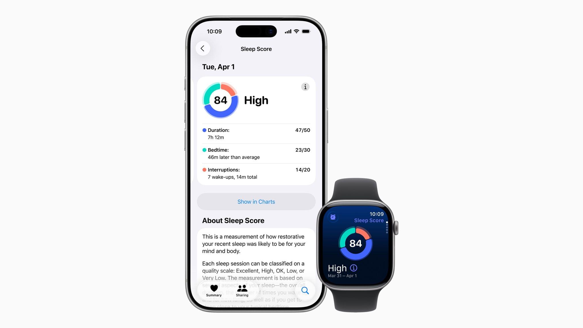 Source: Apple.