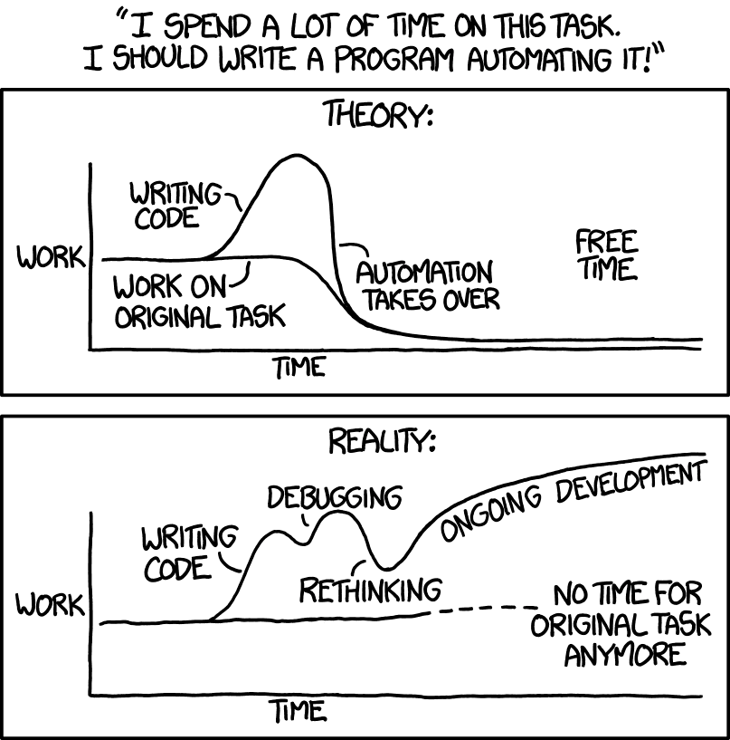 Source: [xkcd.com](https://xkcd.com/1319/)