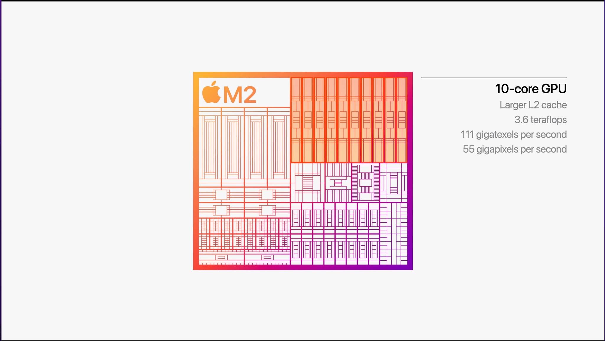 The M1 Mac mini and MacBook Air: A Giant Leap Forward for All Mac Users -  MacStories