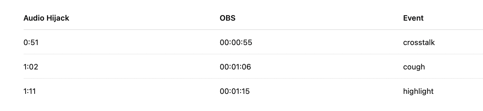 Google Gemini combined with Shortcuts produced this handy episode editing table for my audio and video files.