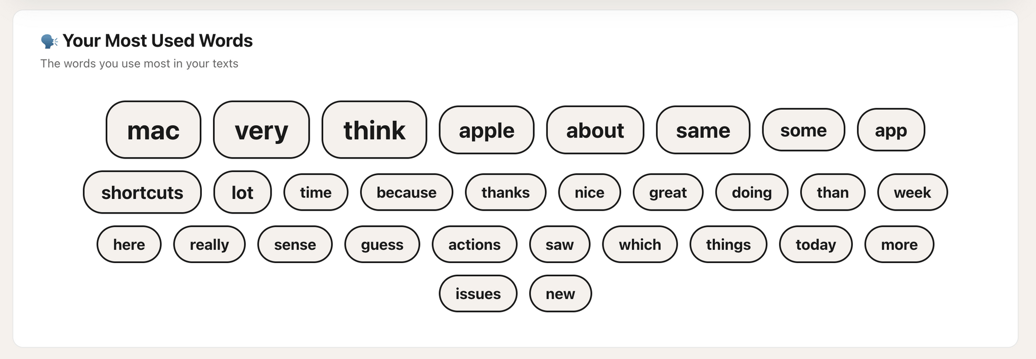 The word cloud should probably filter out common words, but the rest is about what you'd expect from me: Mac, app, shortcuts.