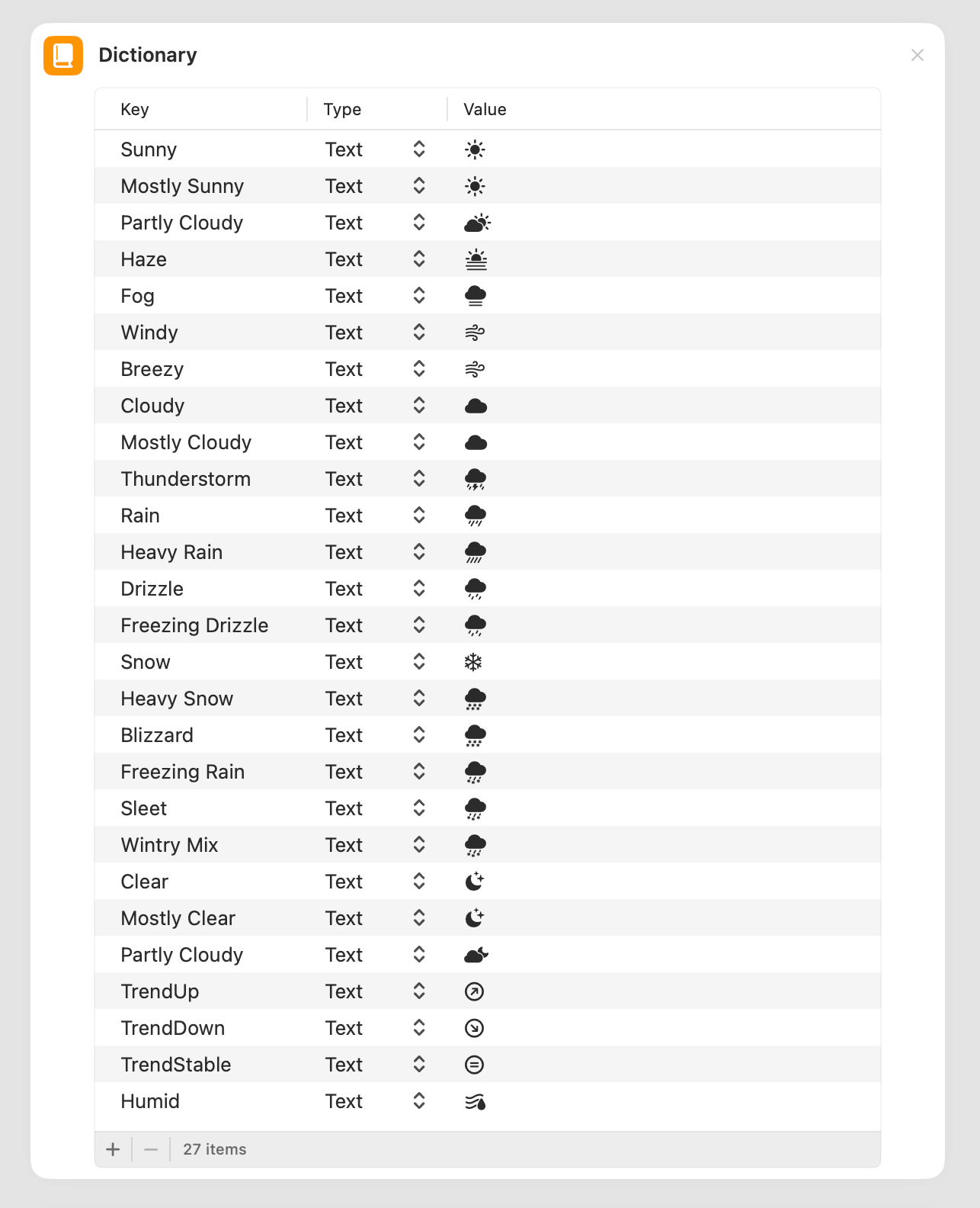 Referencing all the SF Symbols needed to reflect the current weather condition as an icon, in a Wordlist block.