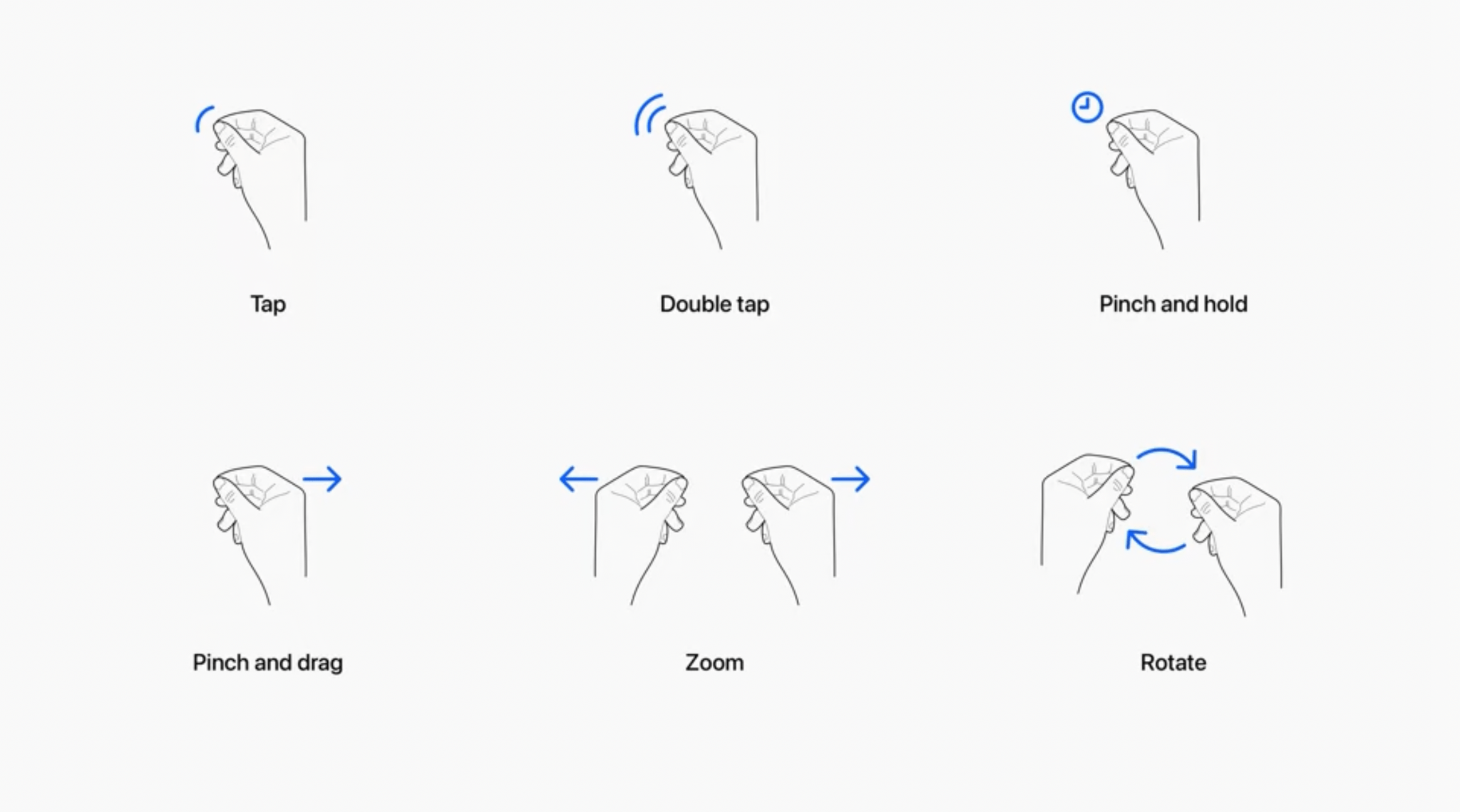 The Vision Pro's list of supported hand gestures.