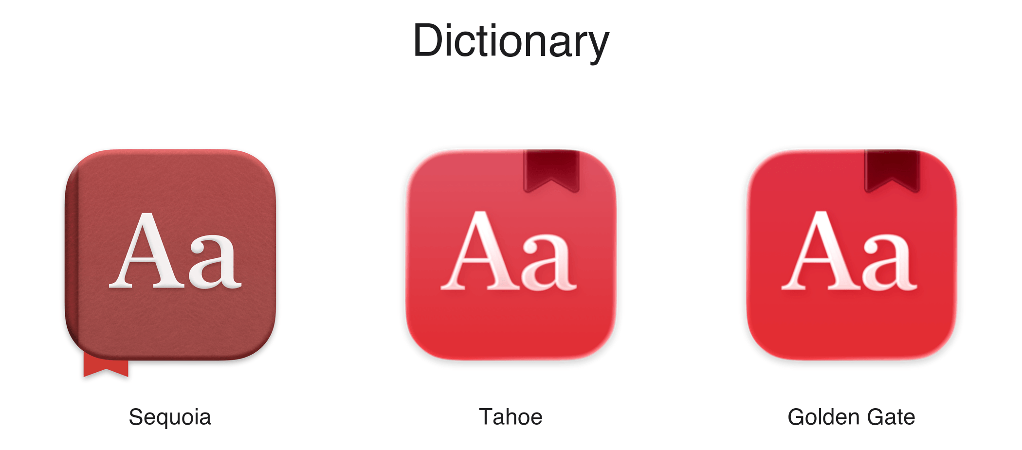 The evolution of the Dictionary icon.