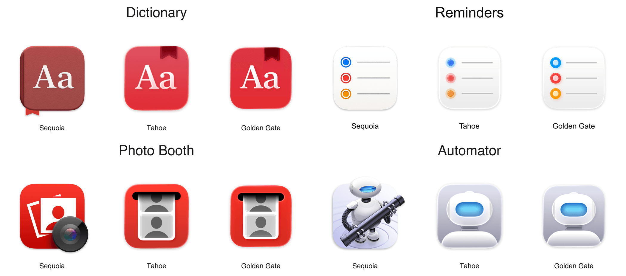 Examples of the evolution of Mac system app icons from Sequoia through two Liquid Glass iterations.