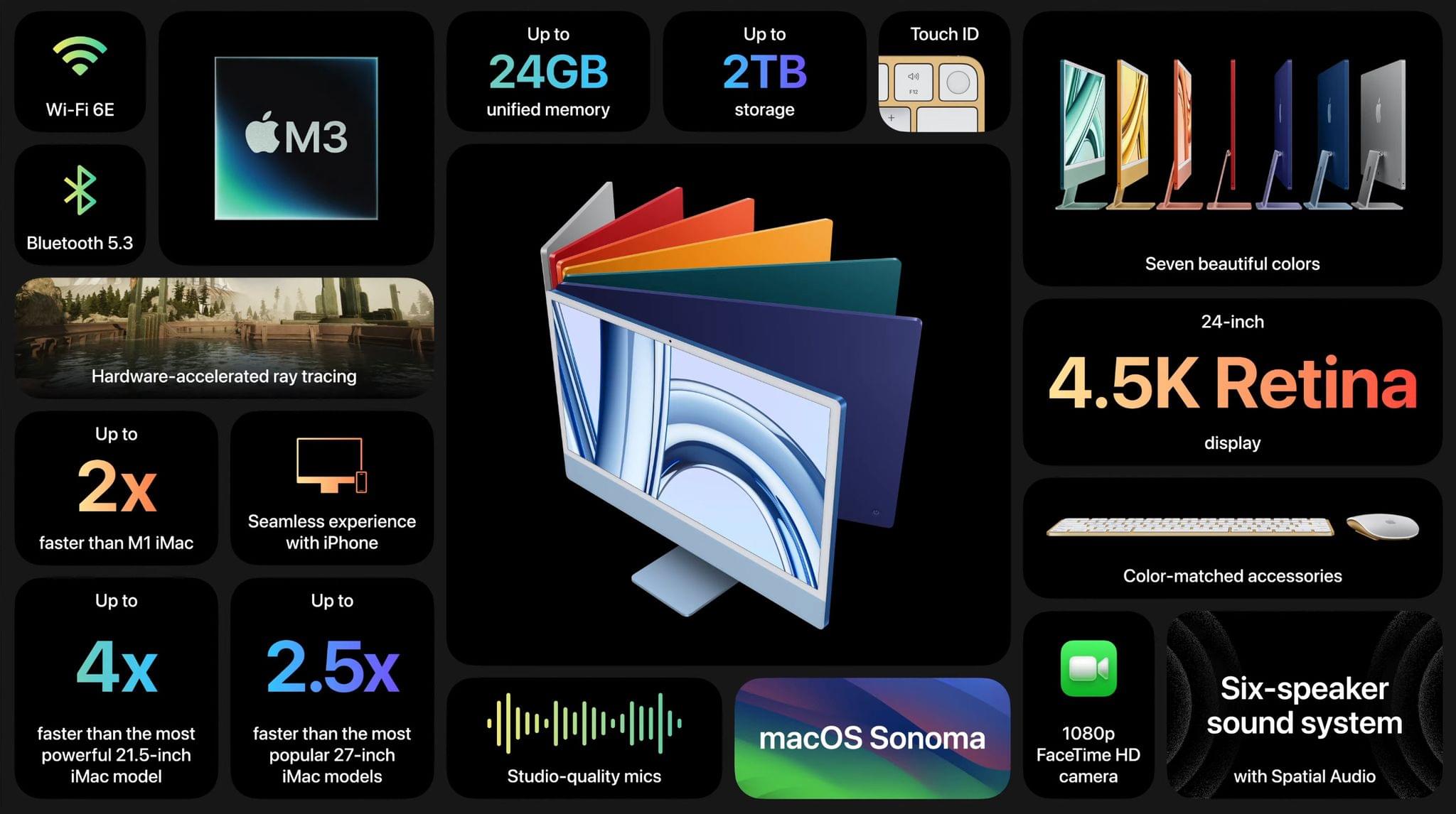 Compared: 24-inch M1 iMac vs 21.5-inch and 27-inch Intel iMac