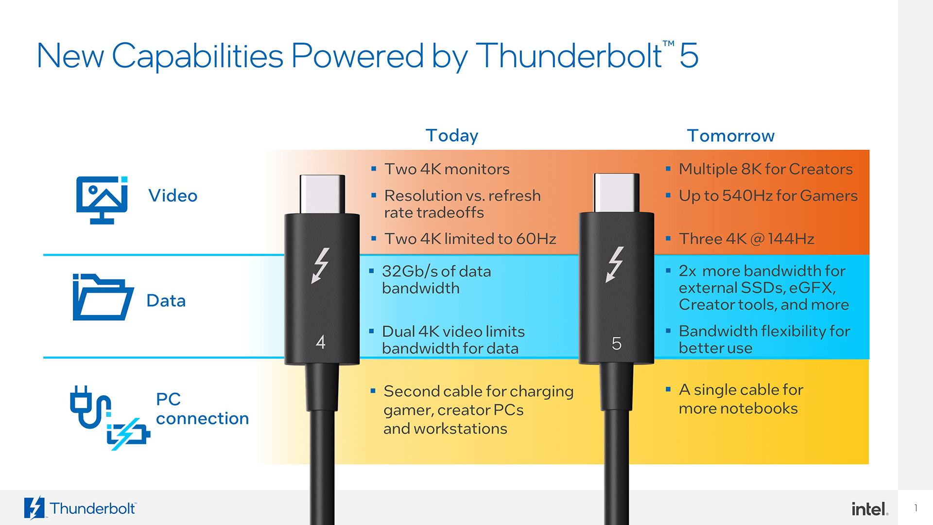 Intel introduces Thunderbolt 4 combining the best of Thunderbolt 3