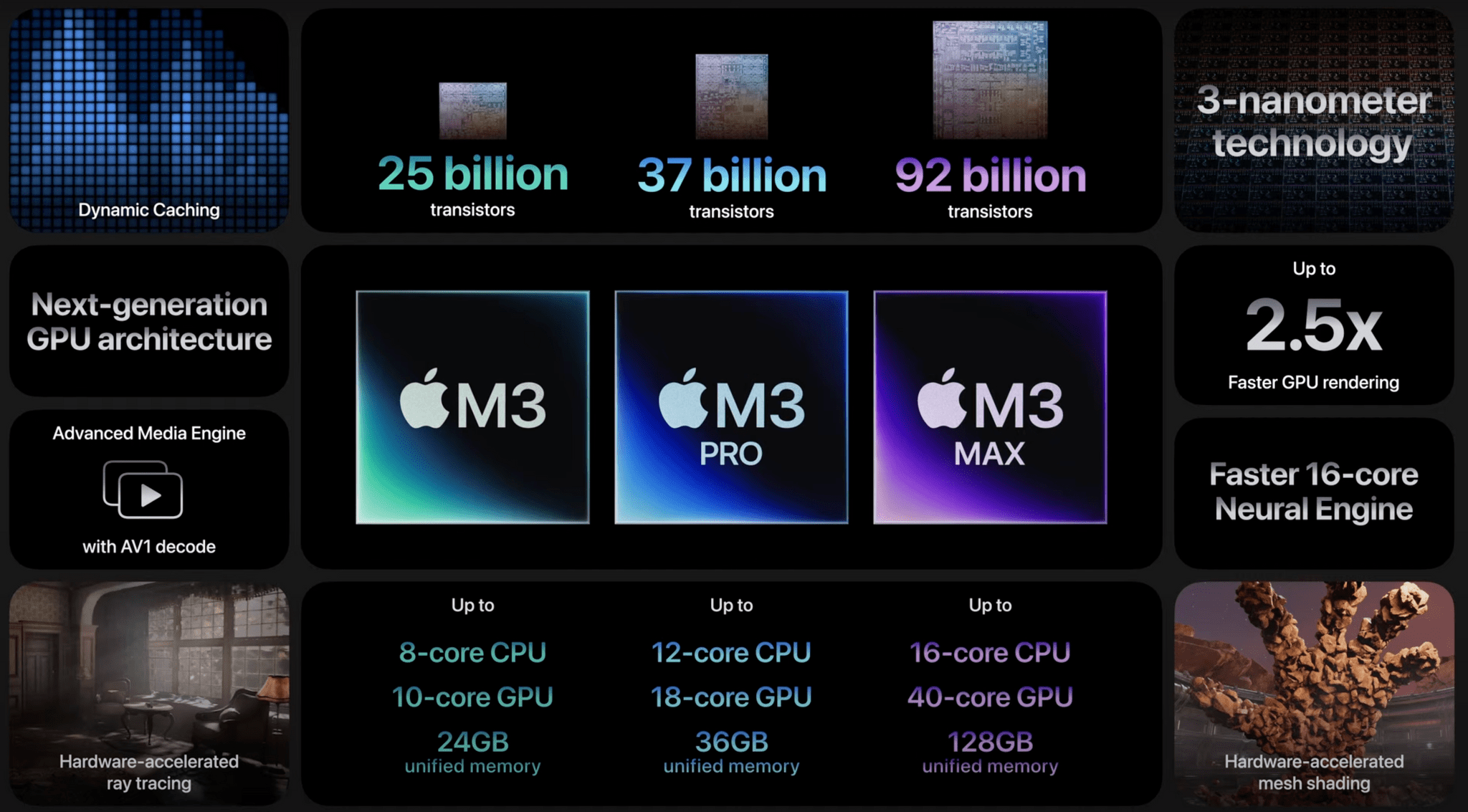 Apple Reveals New M3 iMac - MacStories