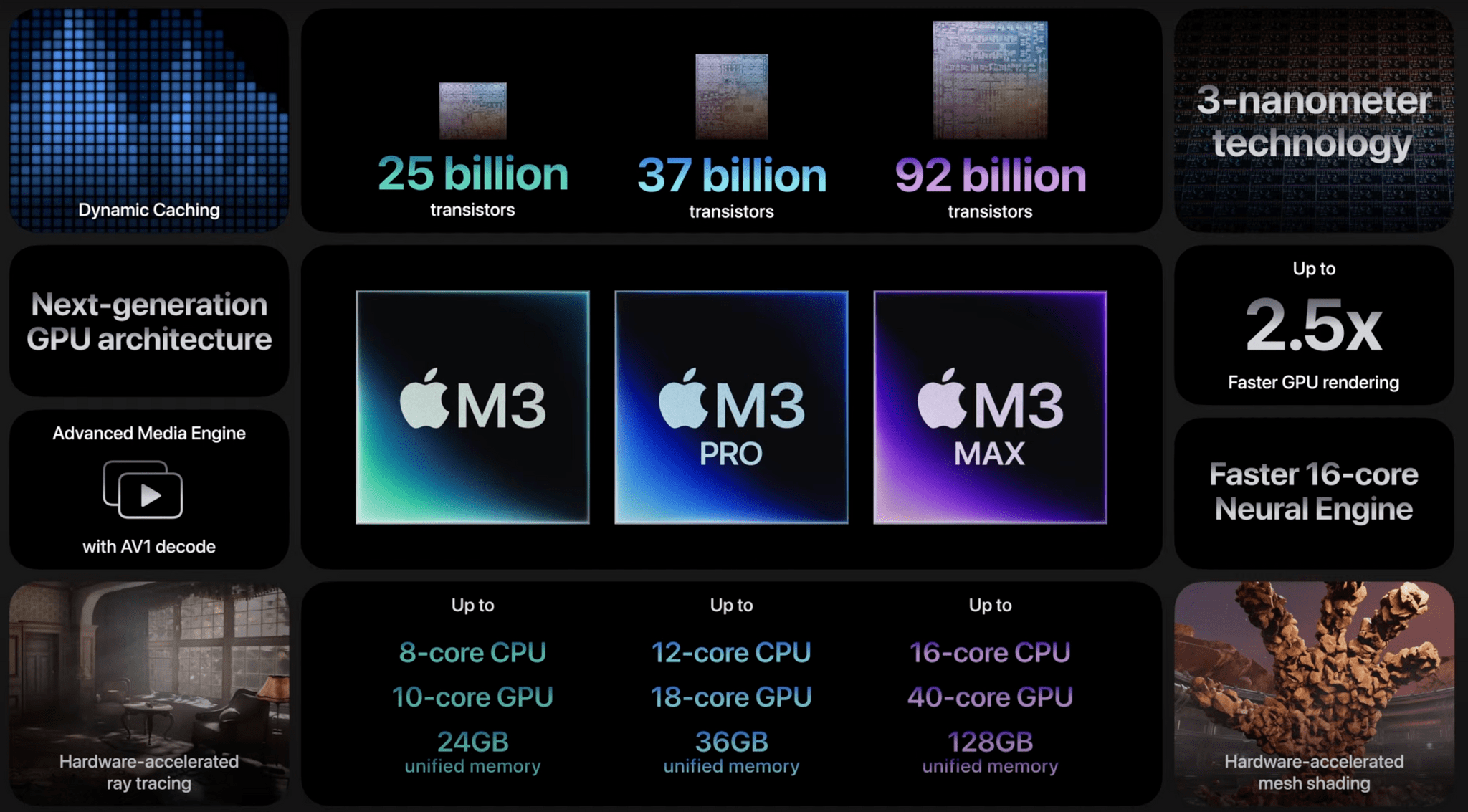 24-inch iMac with Retina 4.5K display: Apple M3 chip with 8‑core CPU a –  Imagine Online