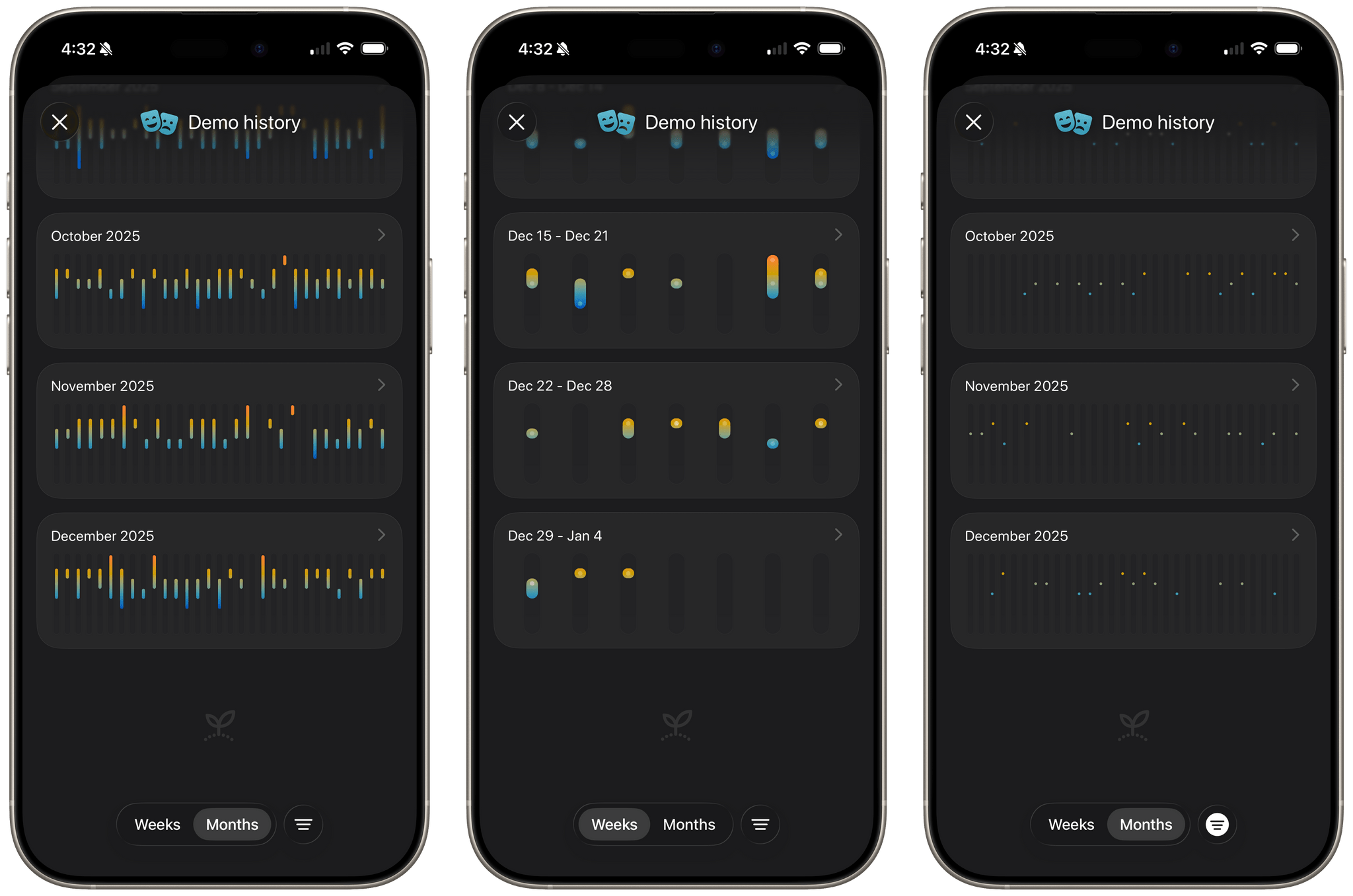 Daily tracking leads to insights via Moods Faster's graphs.