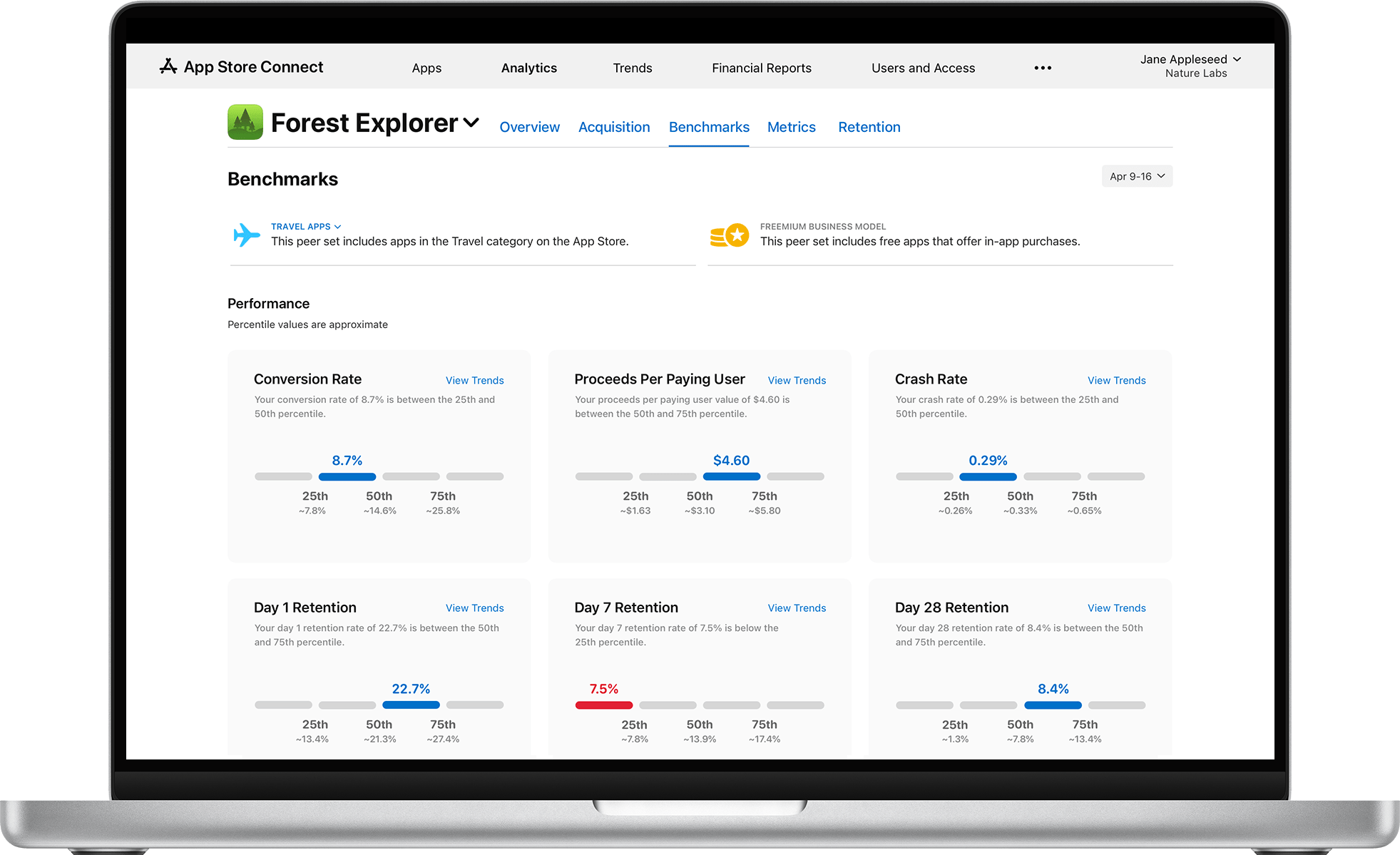 Apple Introduces New Peer Group Benchmarks for Developers